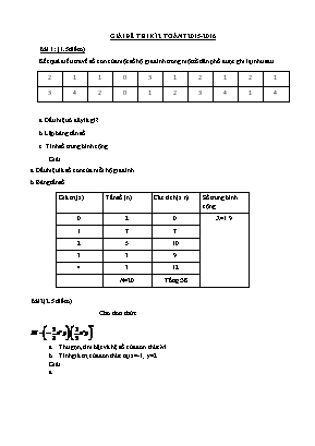 Đề thi học kỳ II môn Toán Lớp 7 - Năm học 2015-2016 (Có lời giải)
